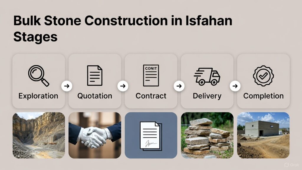 مراحل خرید عمده از اصفهان مرمر پرگاس